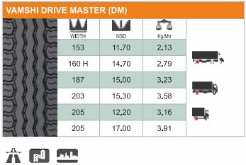 vamshi drive master