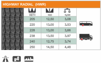 vamshi higway radial