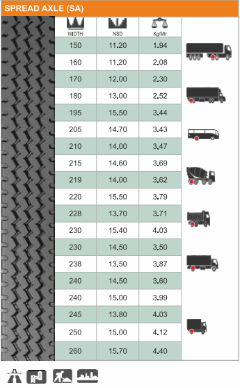 vamshi spread axle